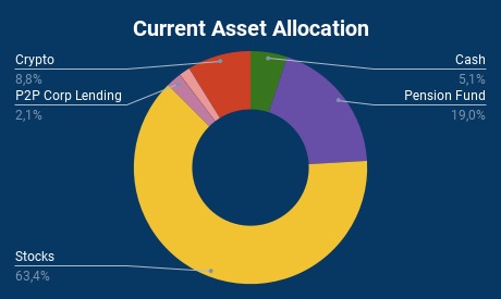 Financial update - Gennaio 2024-2